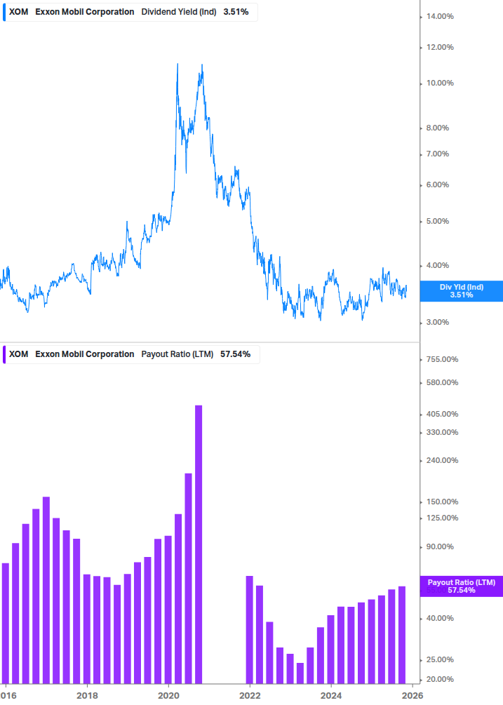 Dividend Safety Chart