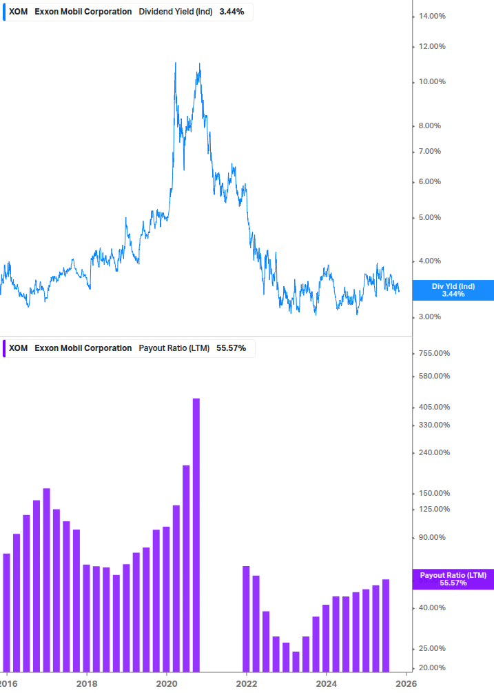 Dividend Safety Chart
