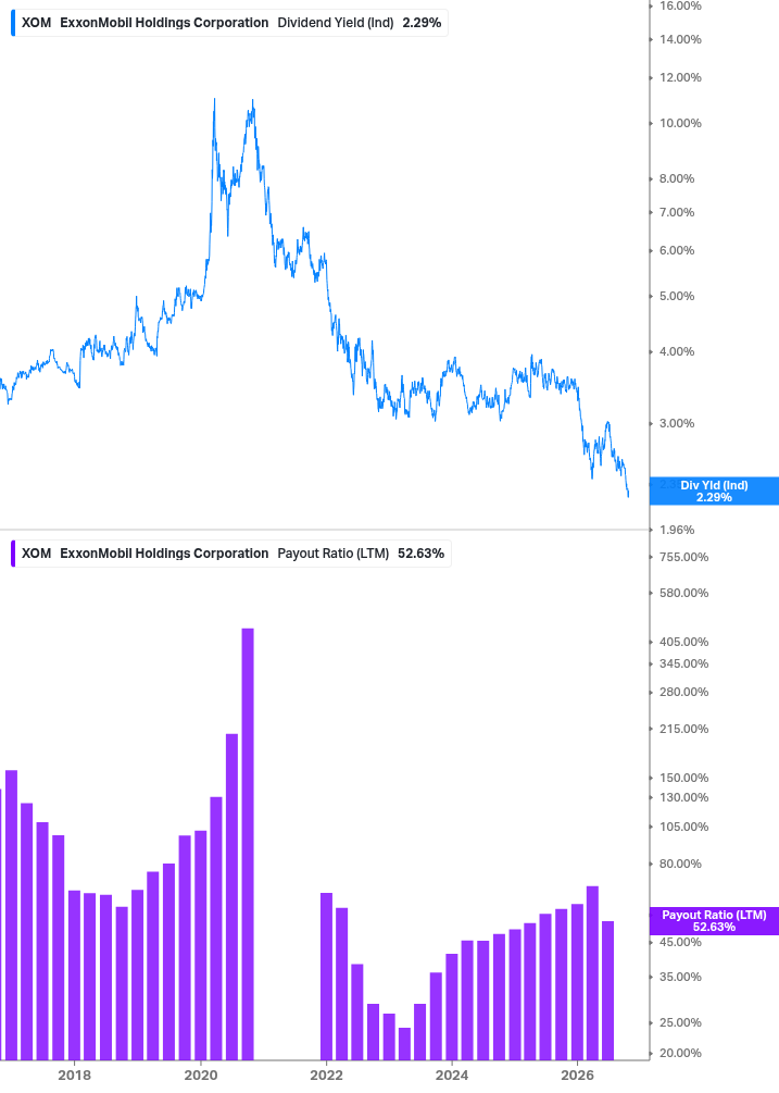 Dividend Safety Chart
