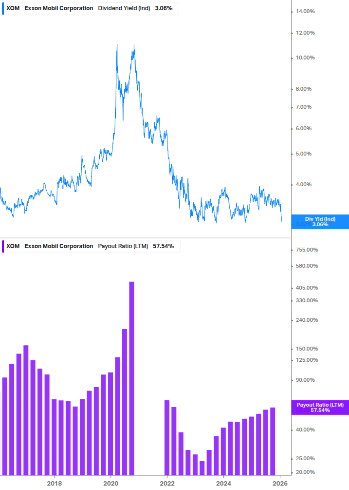 Dividend Safety Chart