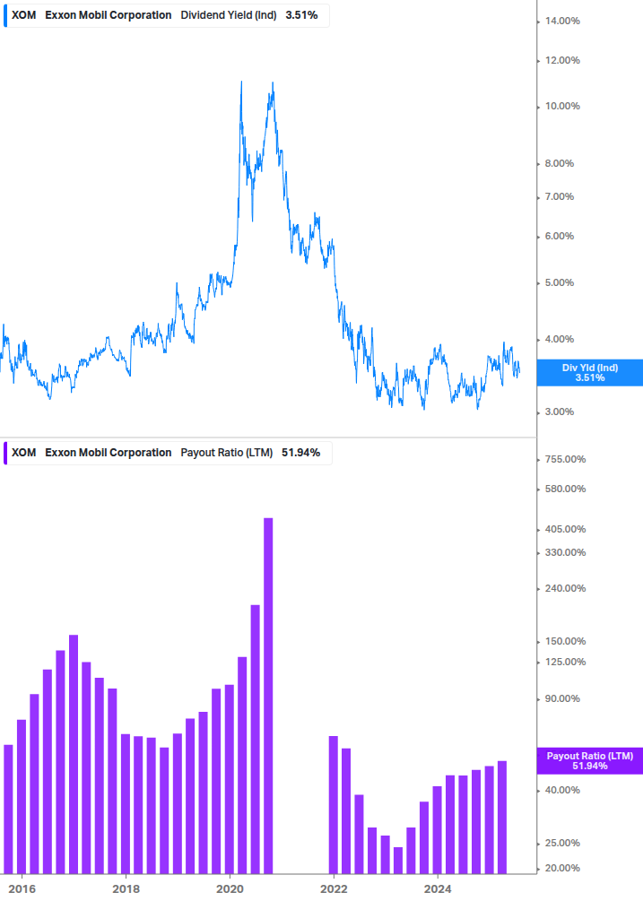 Dividend Safety Chart