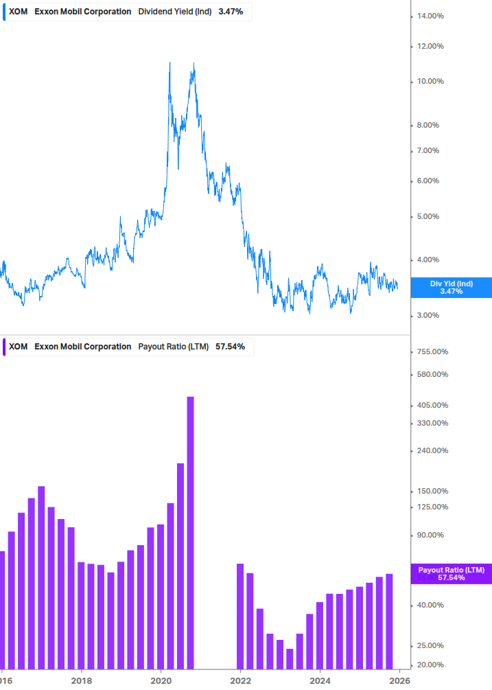 Dividend Safety Chart