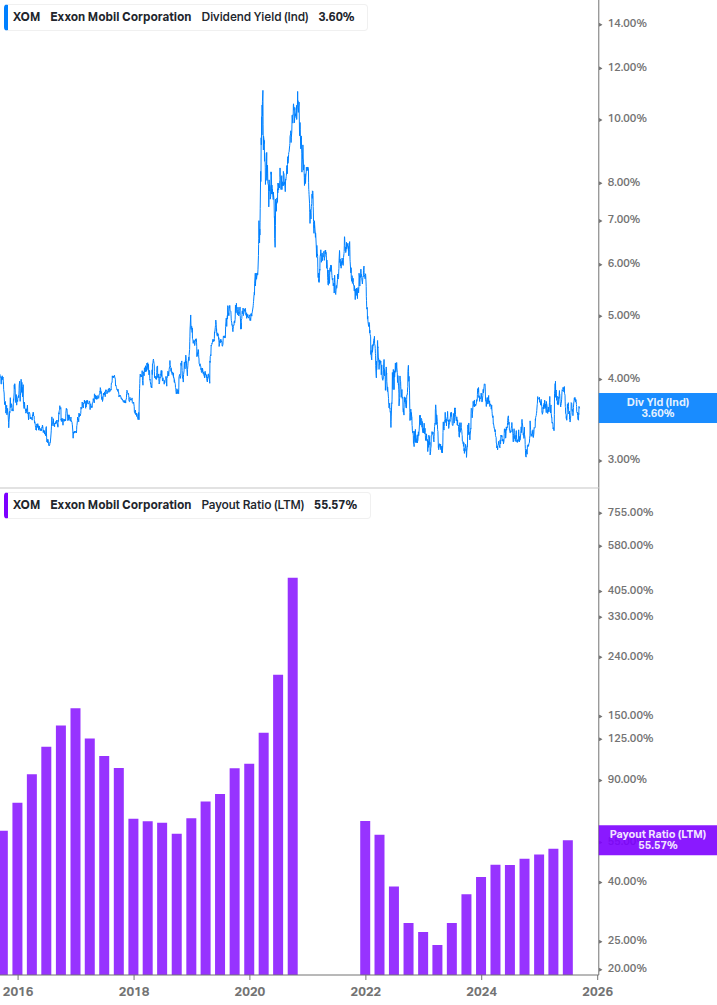 Dividend Safety Chart