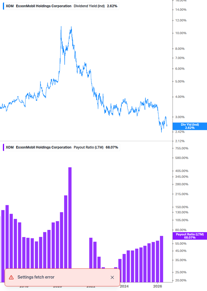 Dividend Safety Chart