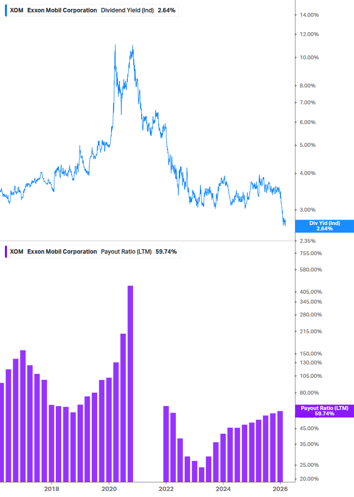Dividend Safety Chart