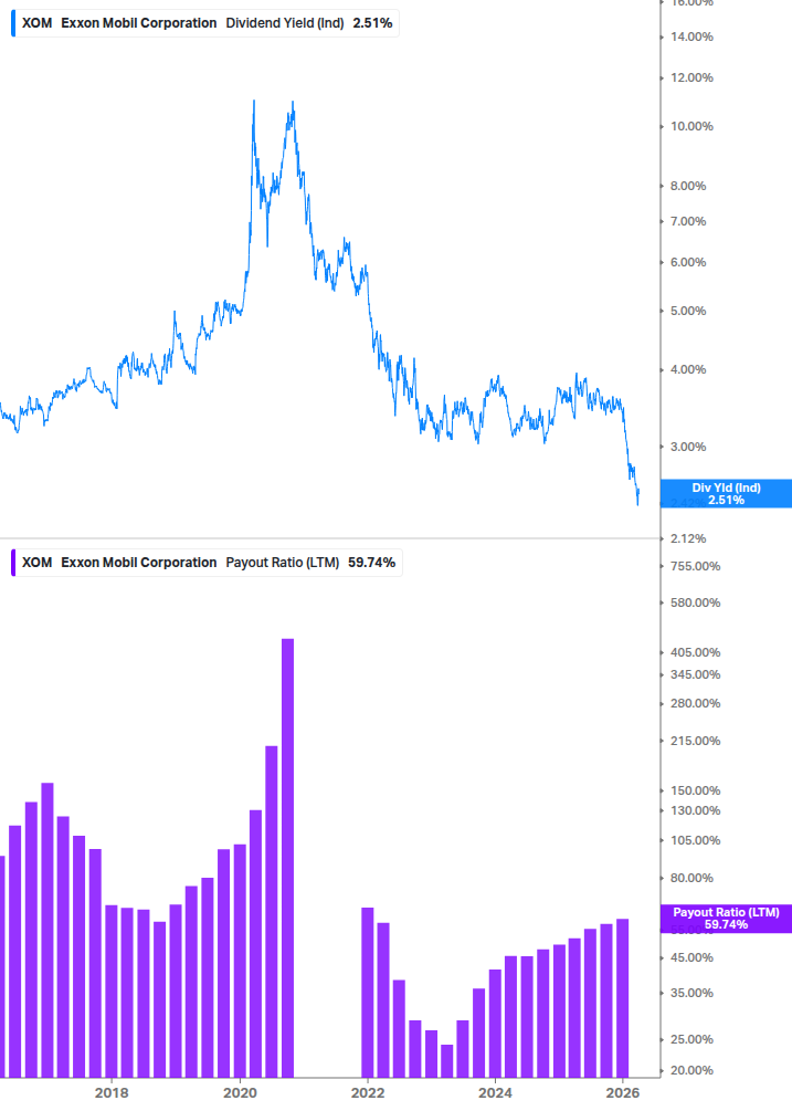 Dividend Safety Chart