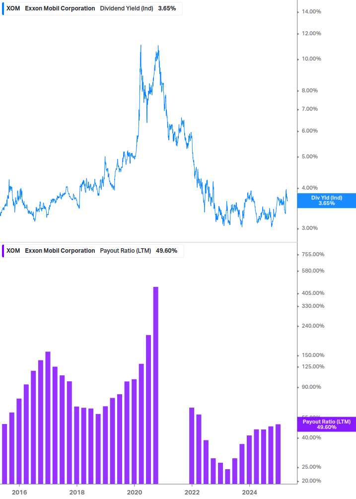 Dividend Safety Chart