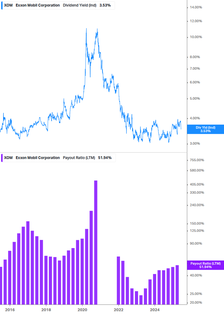 Dividend Safety Chart