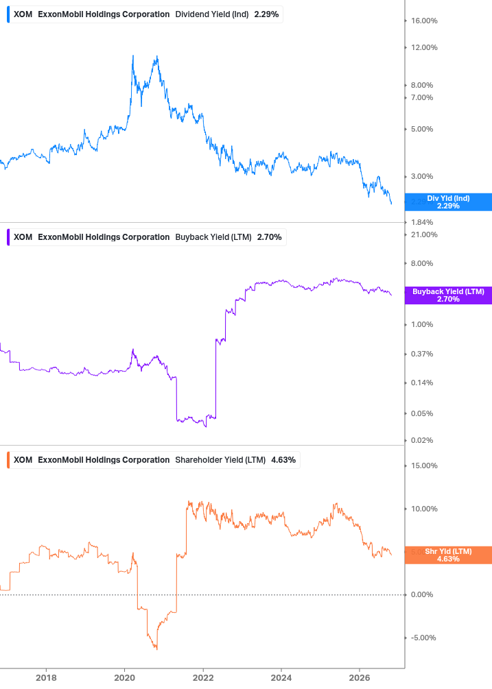 Shareholder Yield Chart
