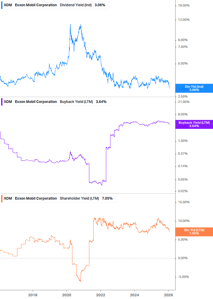 Shareholder Yield Chart