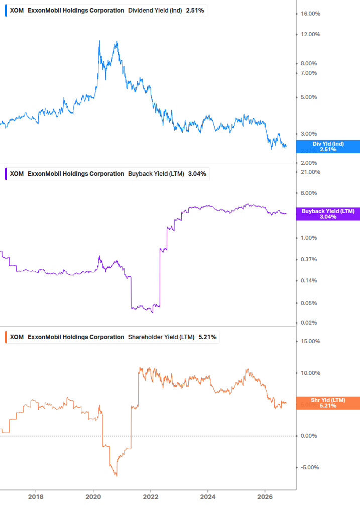 Shareholder Yield Chart