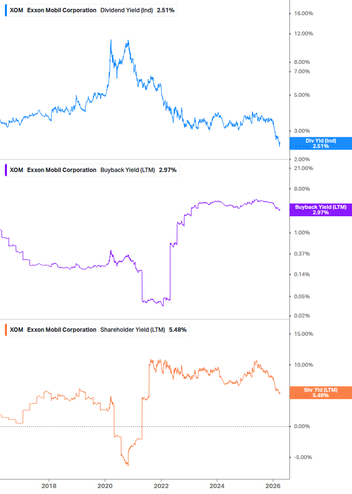 Shareholder Yield Chart