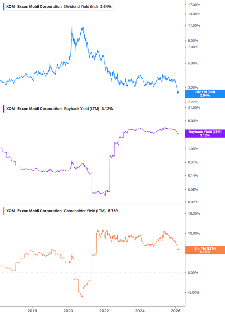 Shareholder Yield Chart