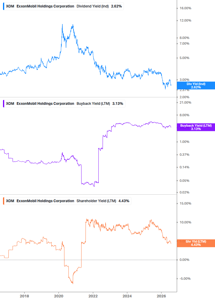 Shareholder Yield Chart