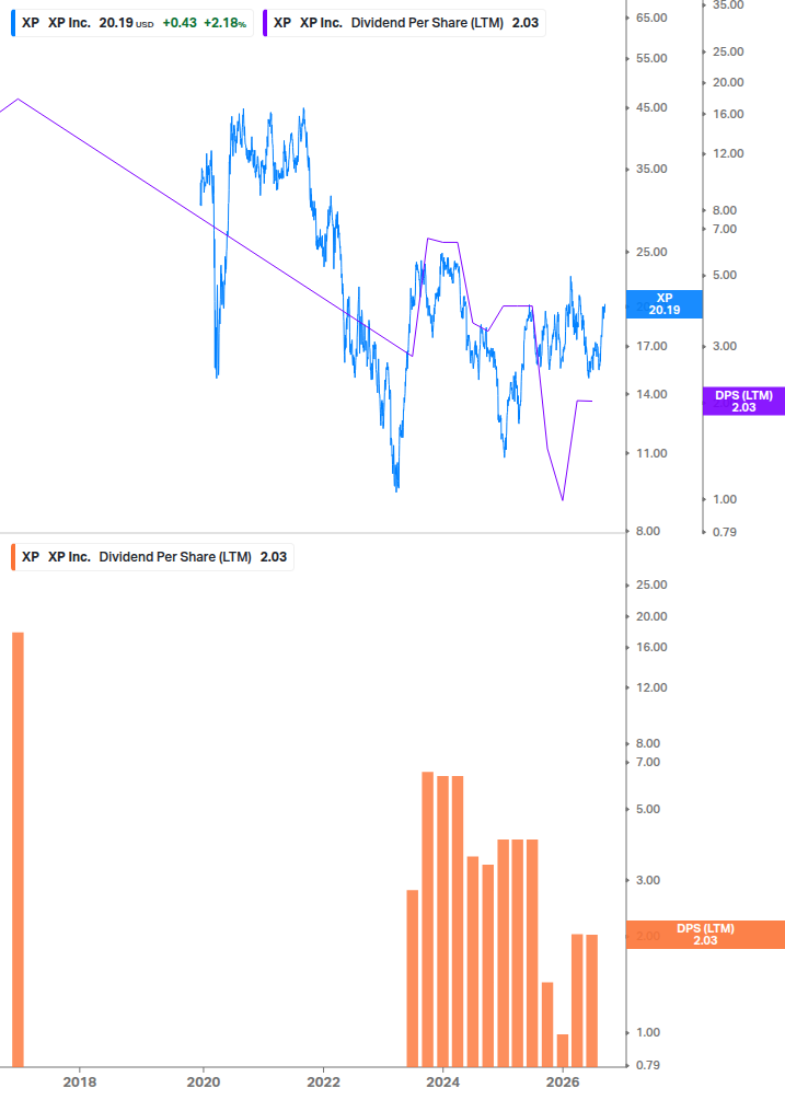 Dividend Growth Chart