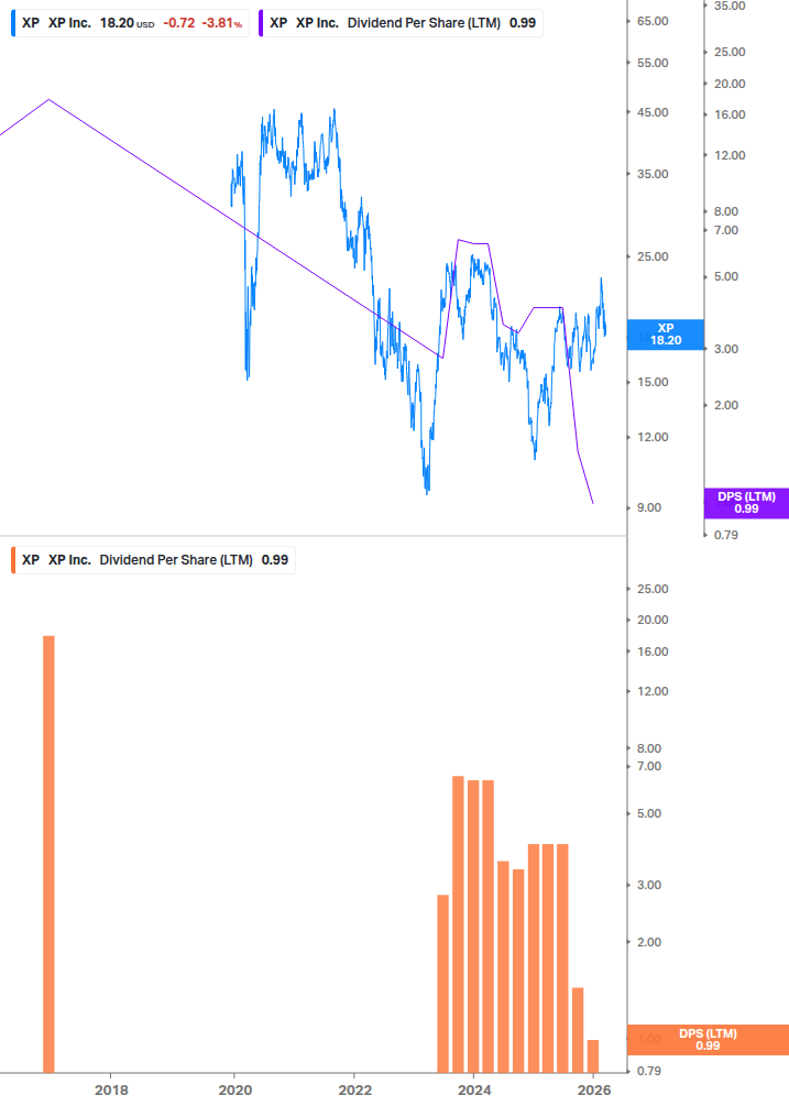 Dividend Growth Chart