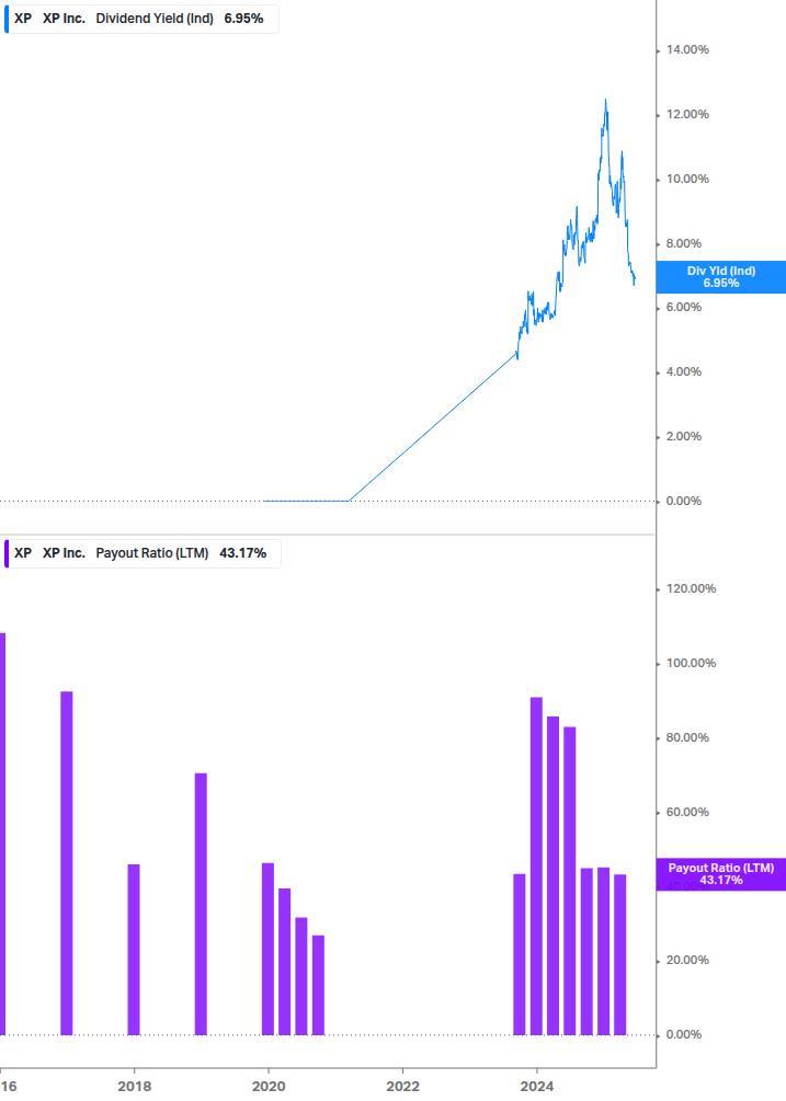 Dividend Safety Chart