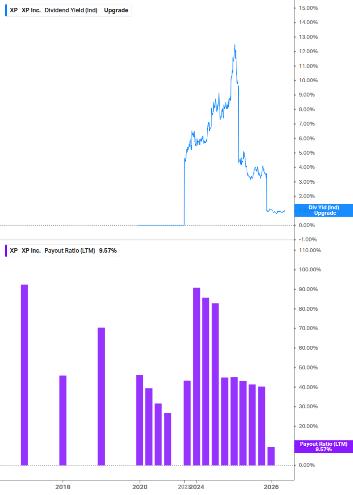 Dividend Safety Chart