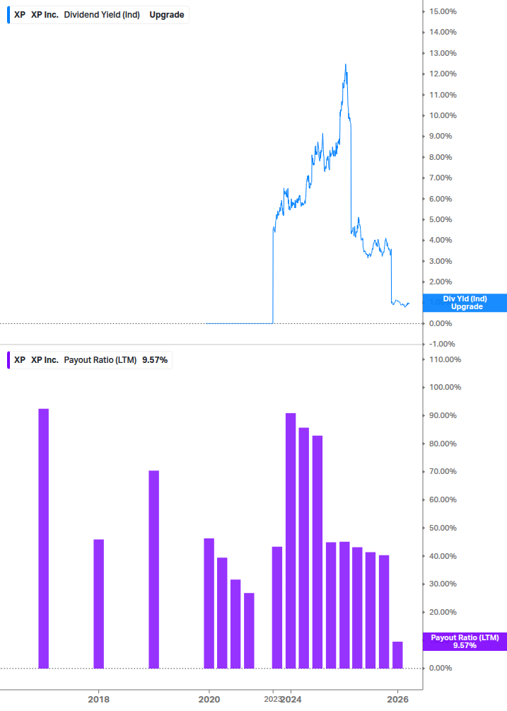Dividend Safety Chart