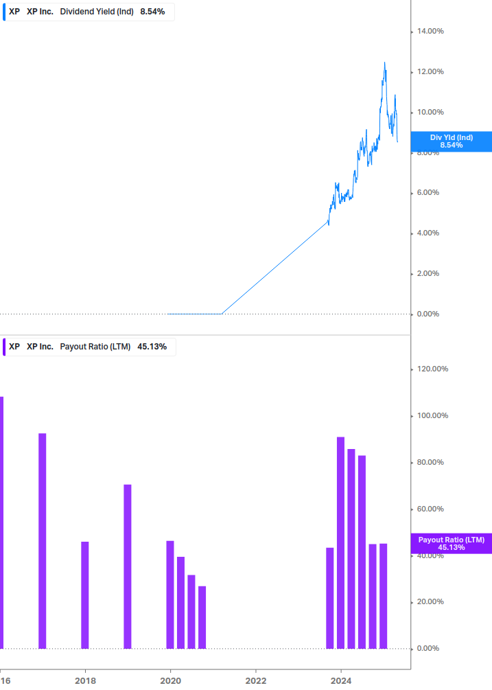 Dividend Safety Chart