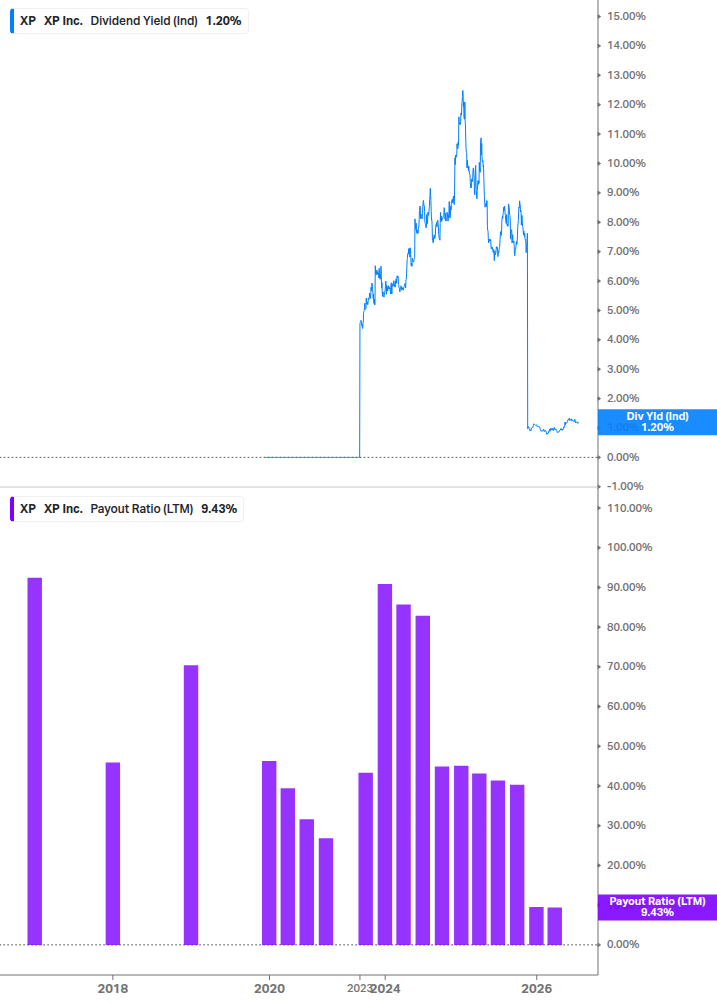 Dividend Safety Chart