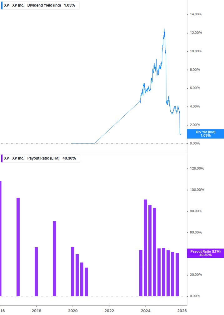 Dividend Safety Chart