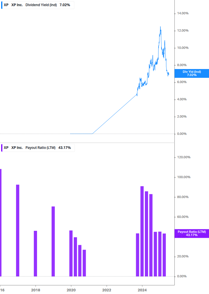 Dividend Safety Chart