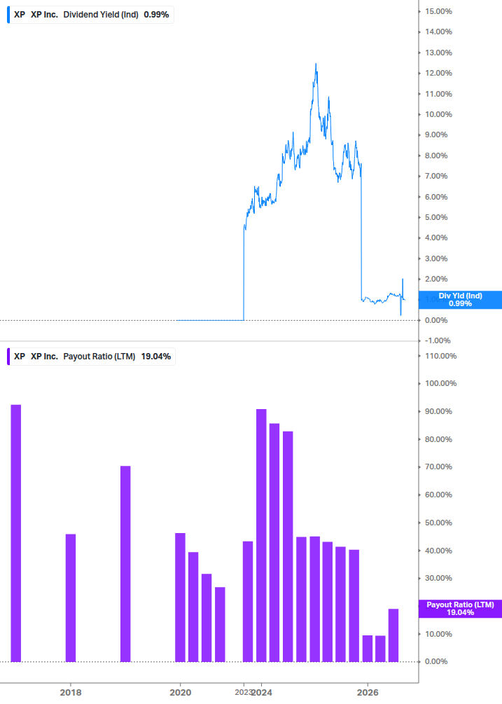 Dividend Safety Chart