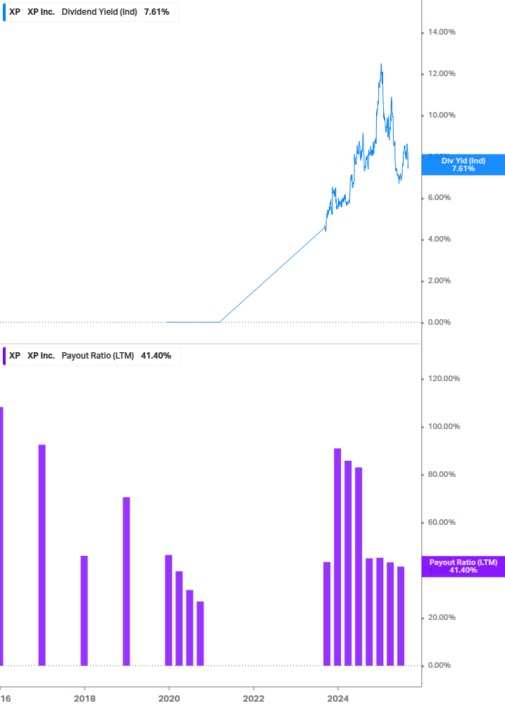 Dividend Safety Chart