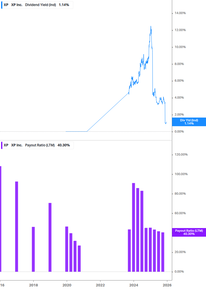Dividend Safety Chart