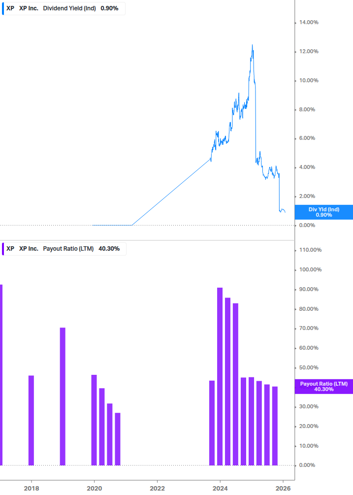 Dividend Safety Chart