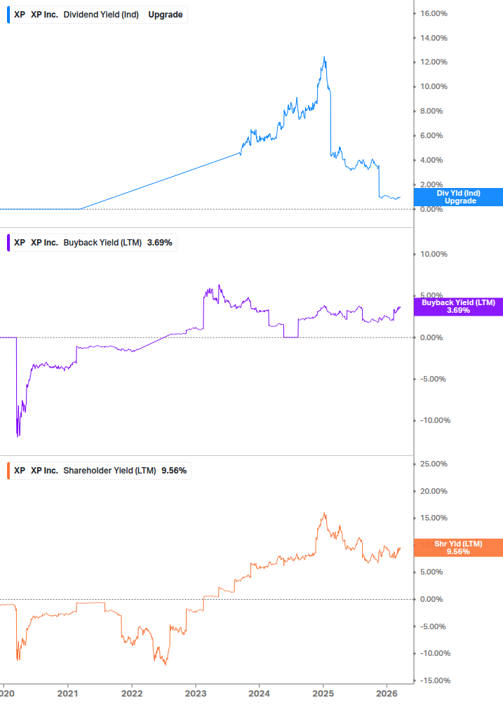 Shareholder Yield Chart