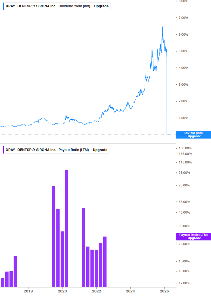 Dividend Safety Chart