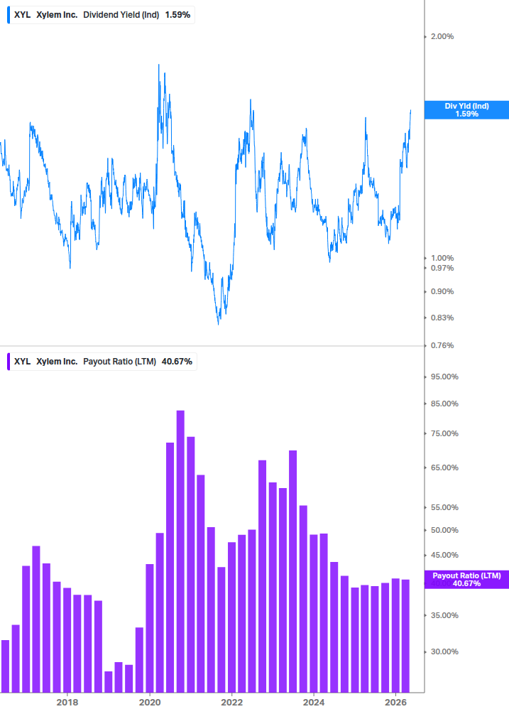 Dividend Safety Chart