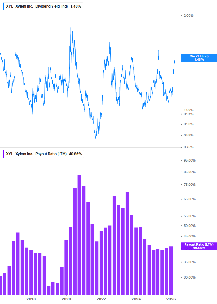 Dividend Safety Chart