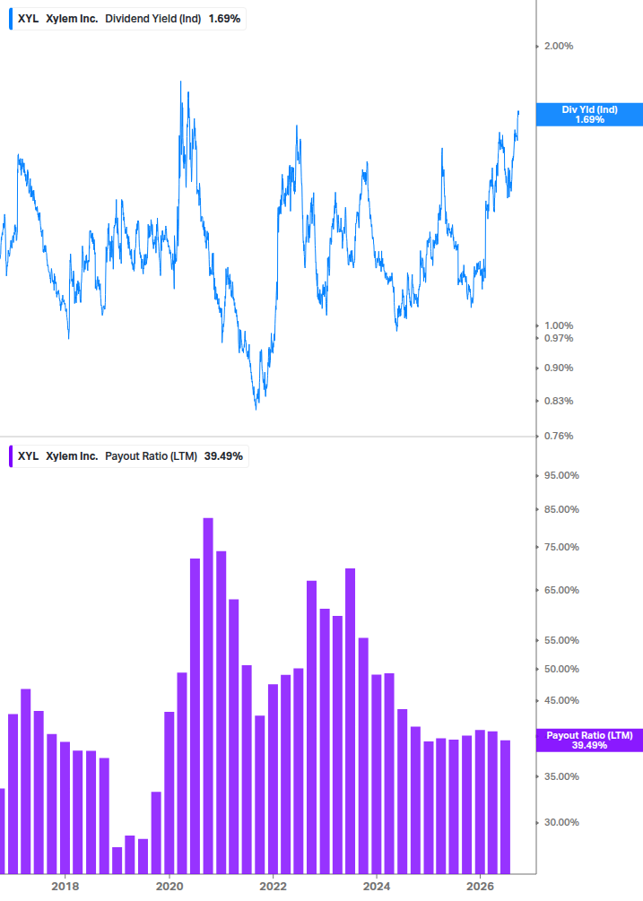Dividend Safety Chart