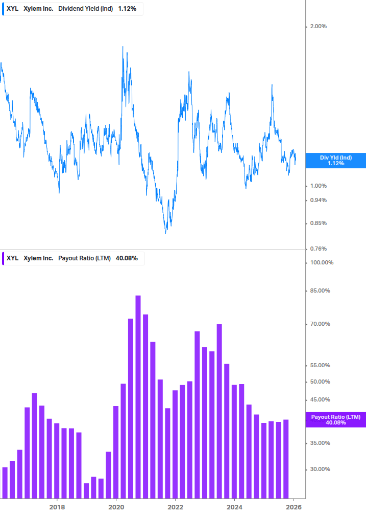 Dividend Safety Chart