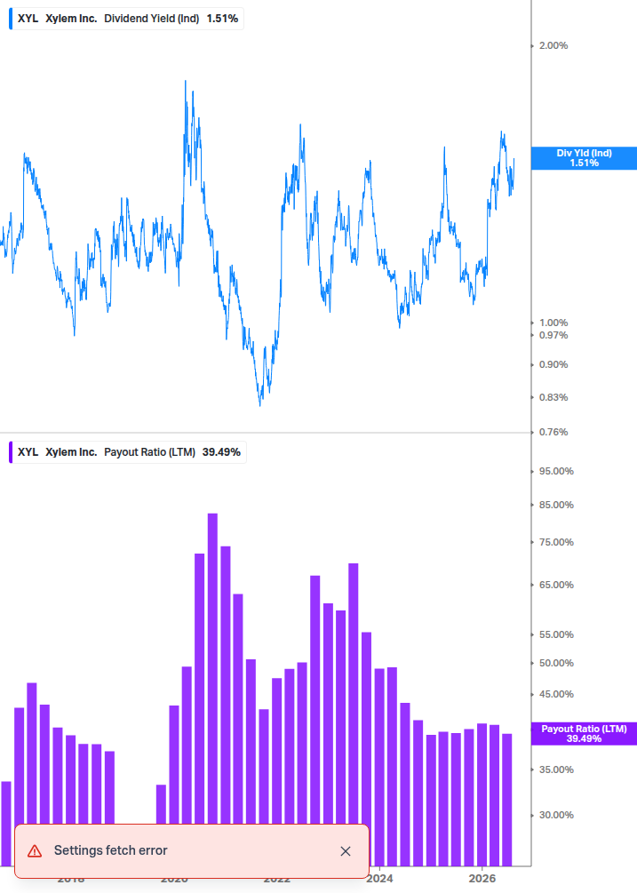 Dividend Safety Chart