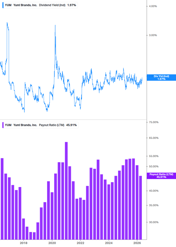 Dividend Safety Chart