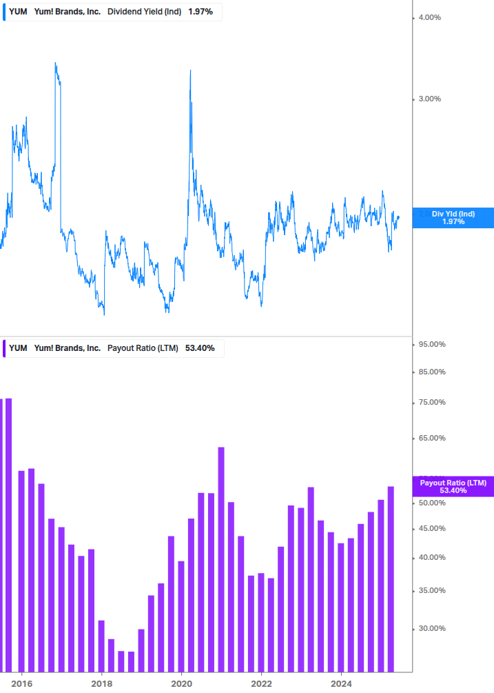 Dividend Safety Chart