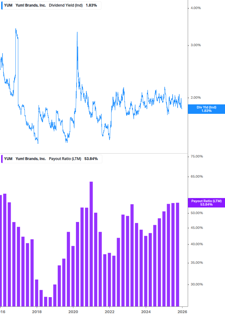 Dividend Safety Chart