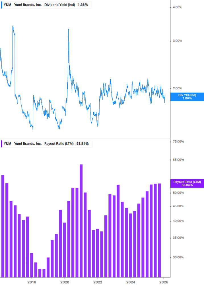 Dividend Safety Chart