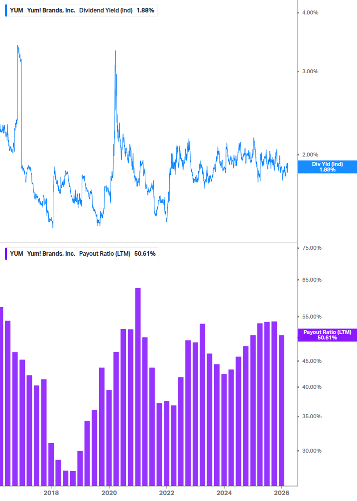 Dividend Safety Chart