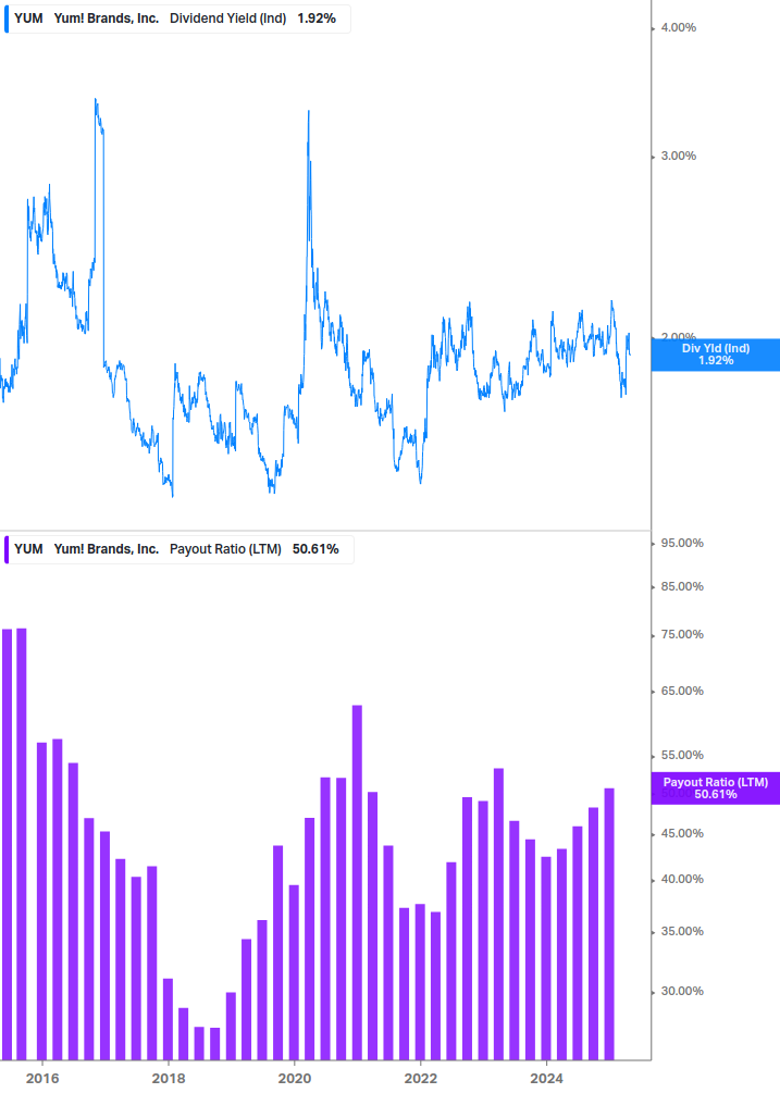 Dividend Safety Chart