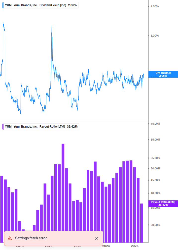 Dividend Safety Chart