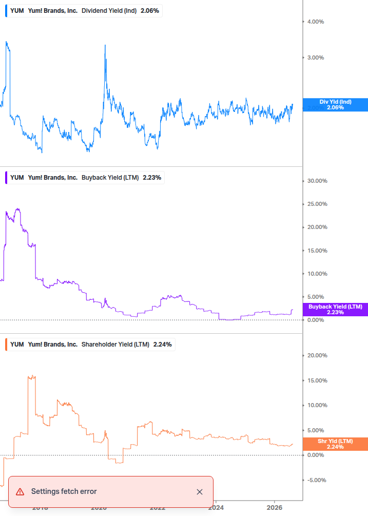 Shareholder Yield Chart