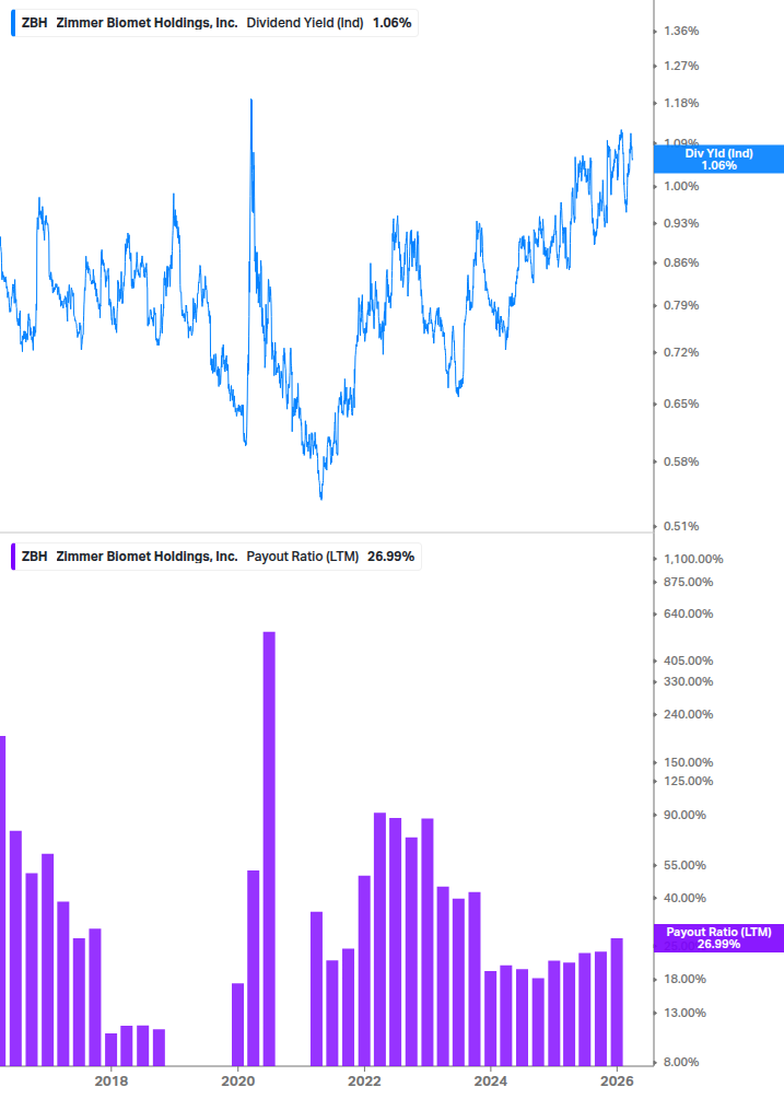 Dividend Safety Chart
