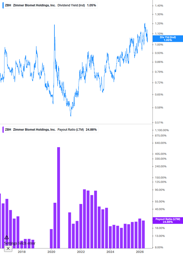 Dividend Safety Chart