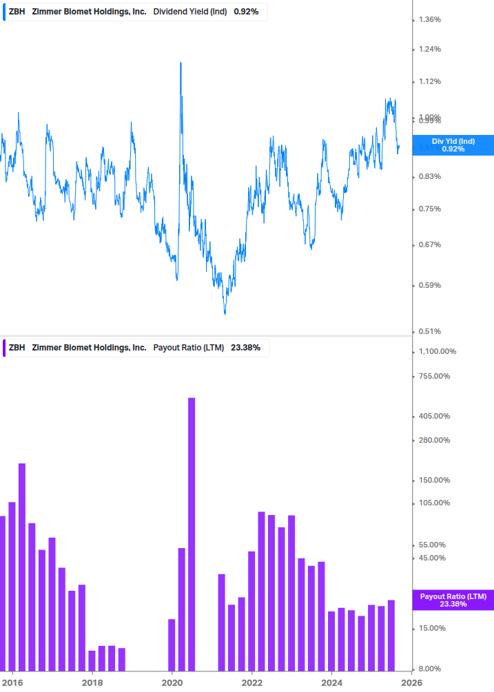 Dividend Safety Chart