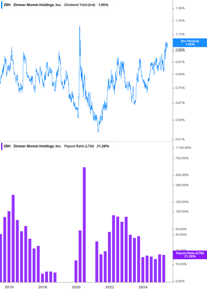 Dividend Safety Chart
